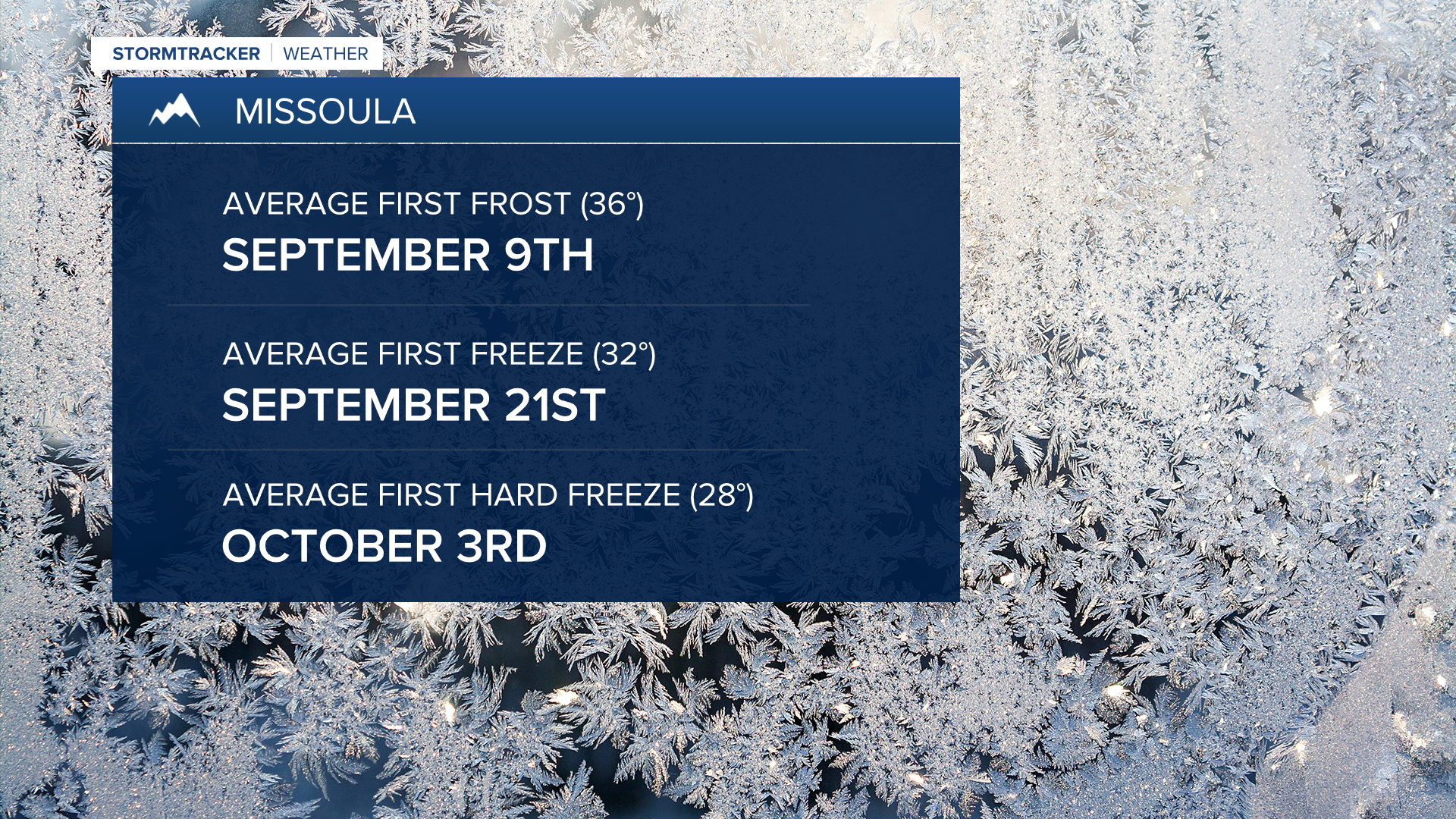 Average Frost, Freeze & Hard Freeze