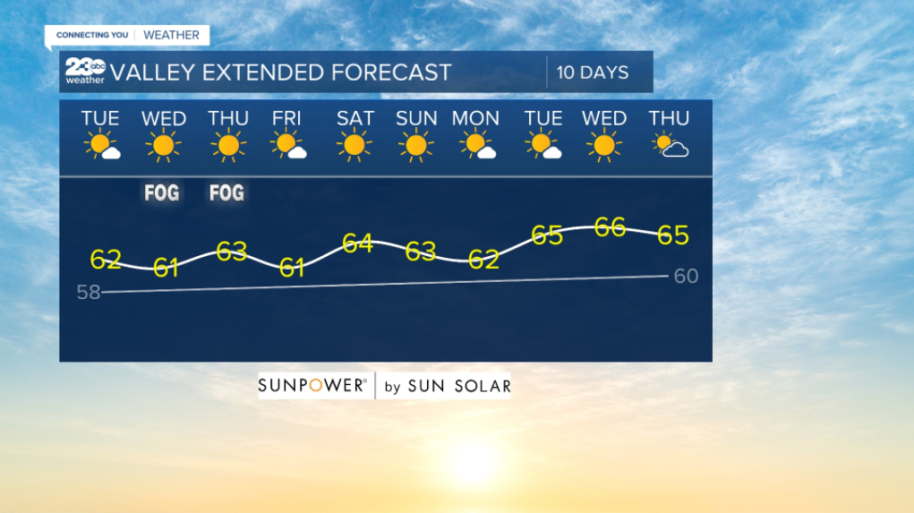 Valley Forecast Jan. 18, 2022