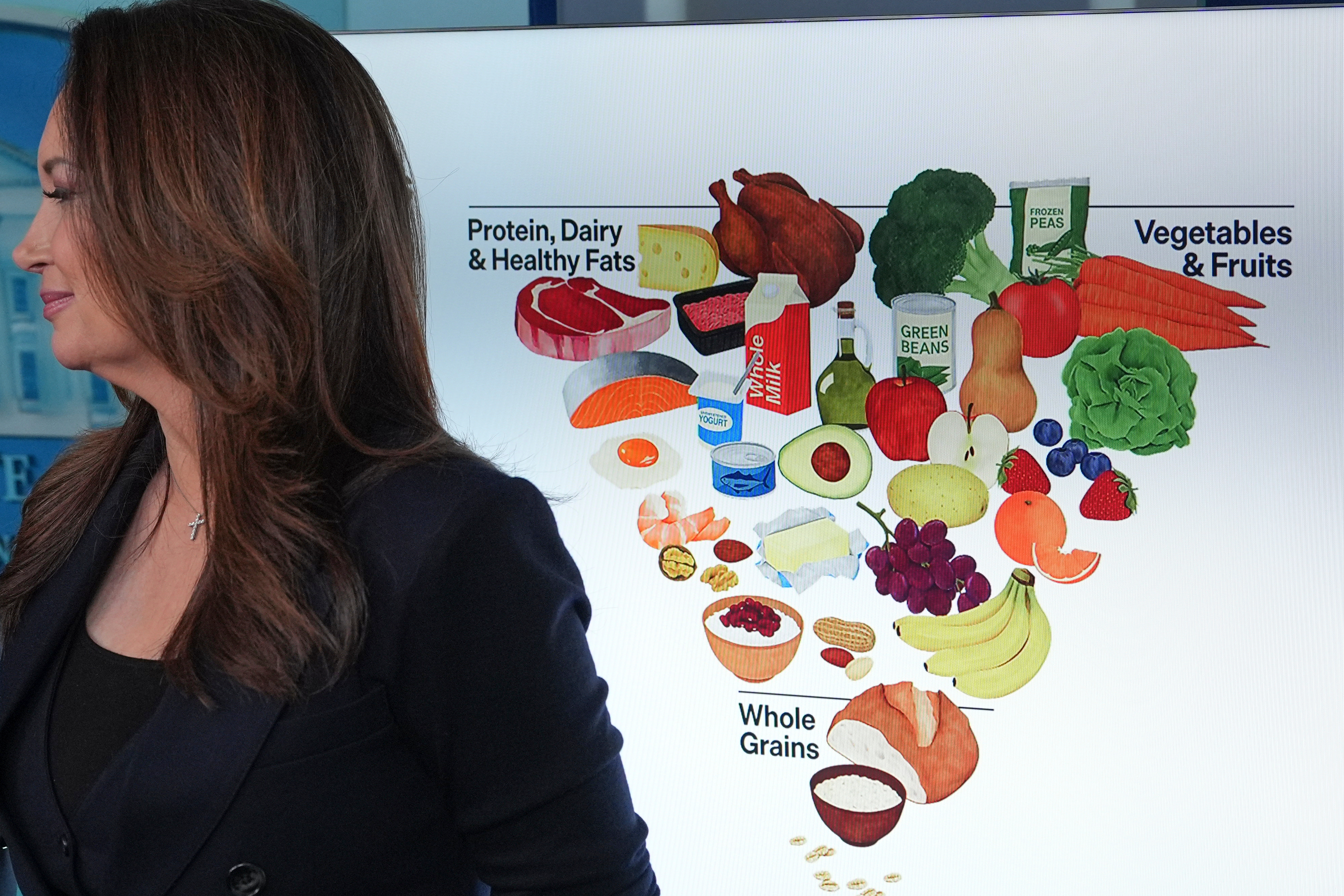 Agriculture Secretary Brooke Rollins stands by an image of a food pyramid during a briefing at the White House, Wednesday, Jan. 7, 2026, in Washington. 