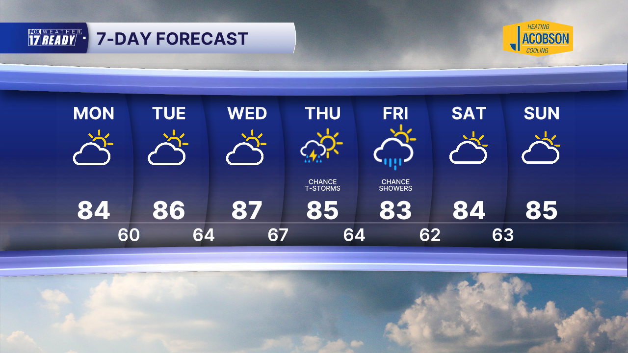 7 Day Forecast Super PM.png