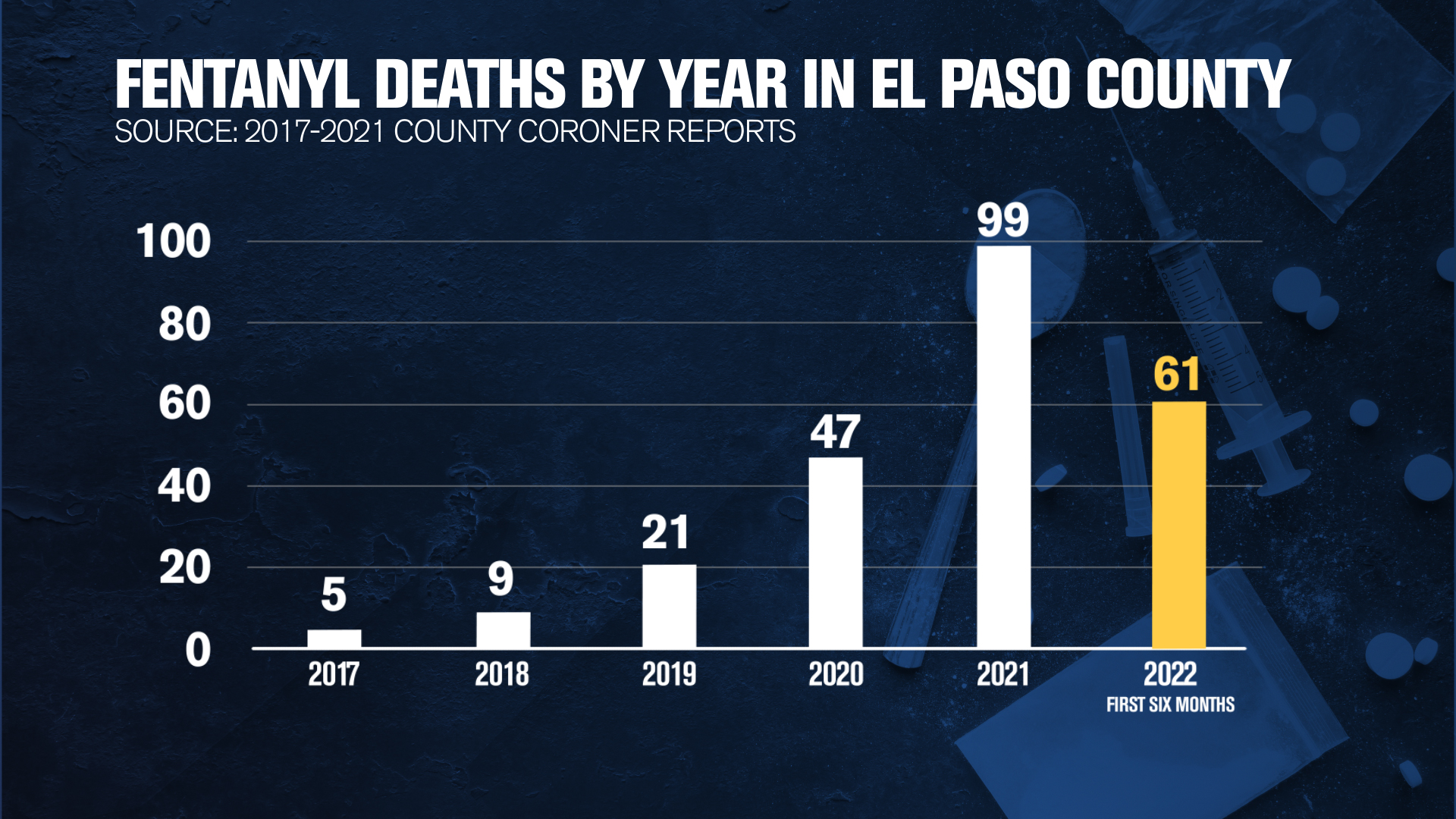 FSG EPC Deaths.jpeg