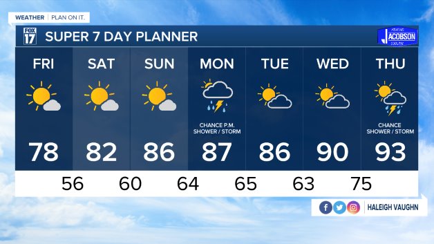 WXMI_7day.jpeg