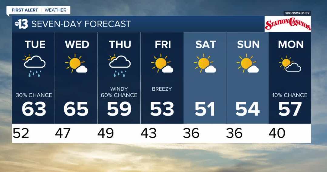 7-day forecast week of 120621