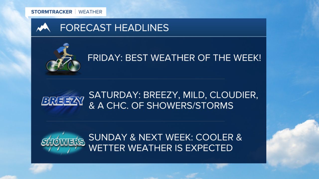 WX Headlines 6-15-2023