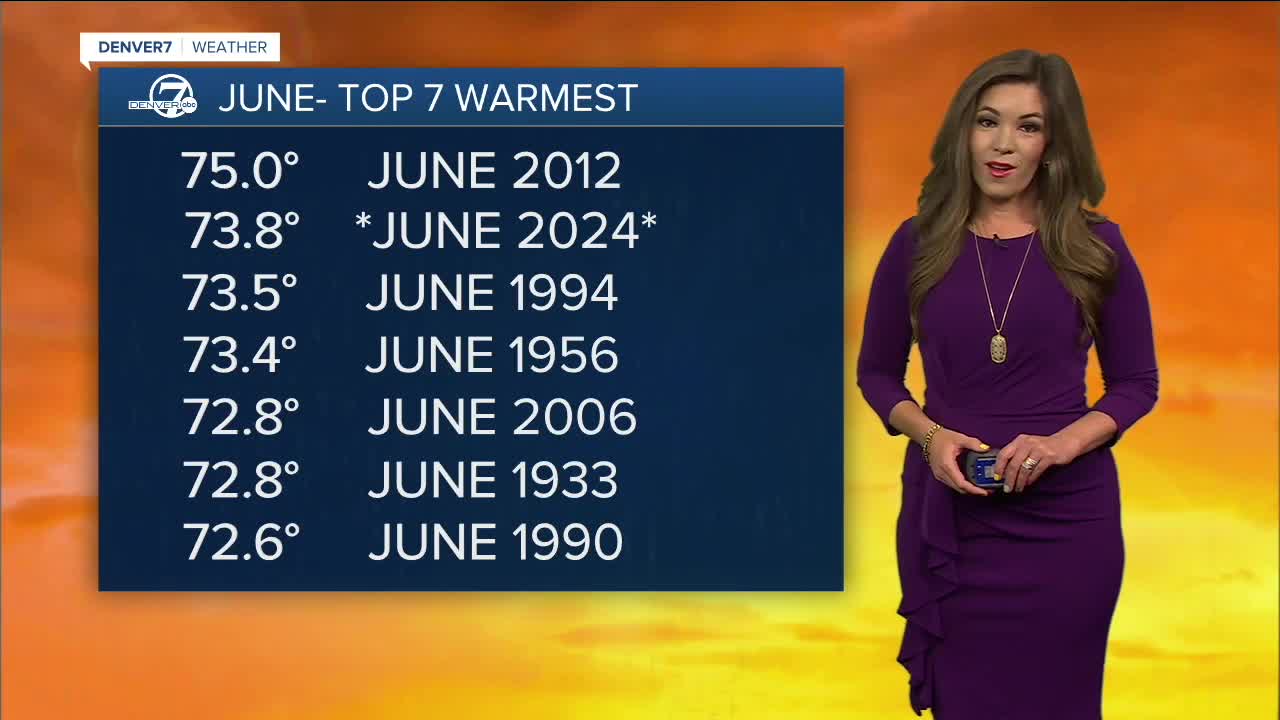 hottest-junes-denver-history.jpg