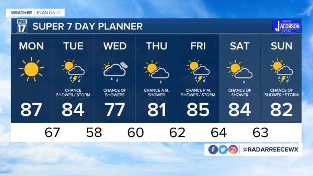 WXMI_7day.jpeg