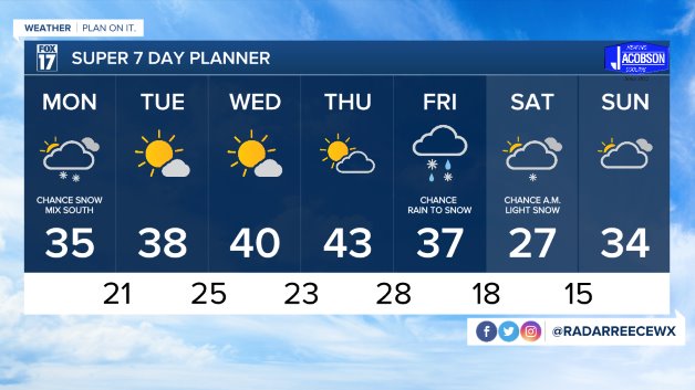 WXMI_7day (1).jpeg