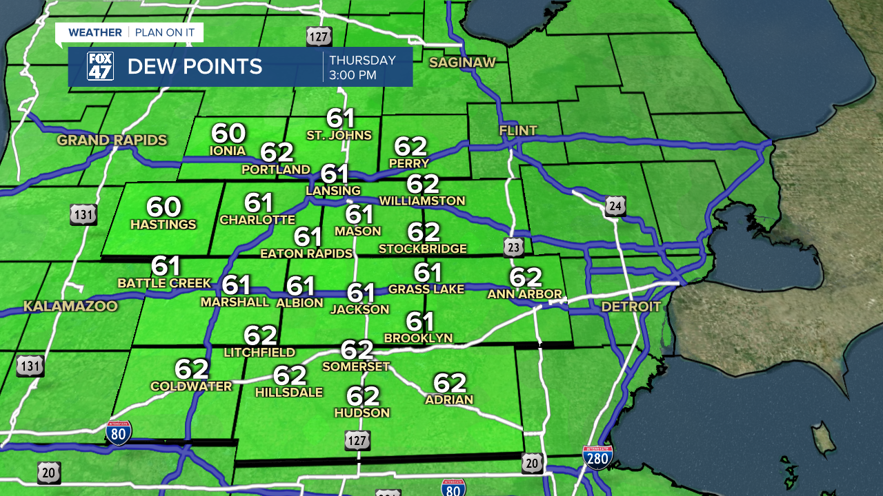 Dew points drop into the lower 60's today allowing for more comfortable conditions outdoors
