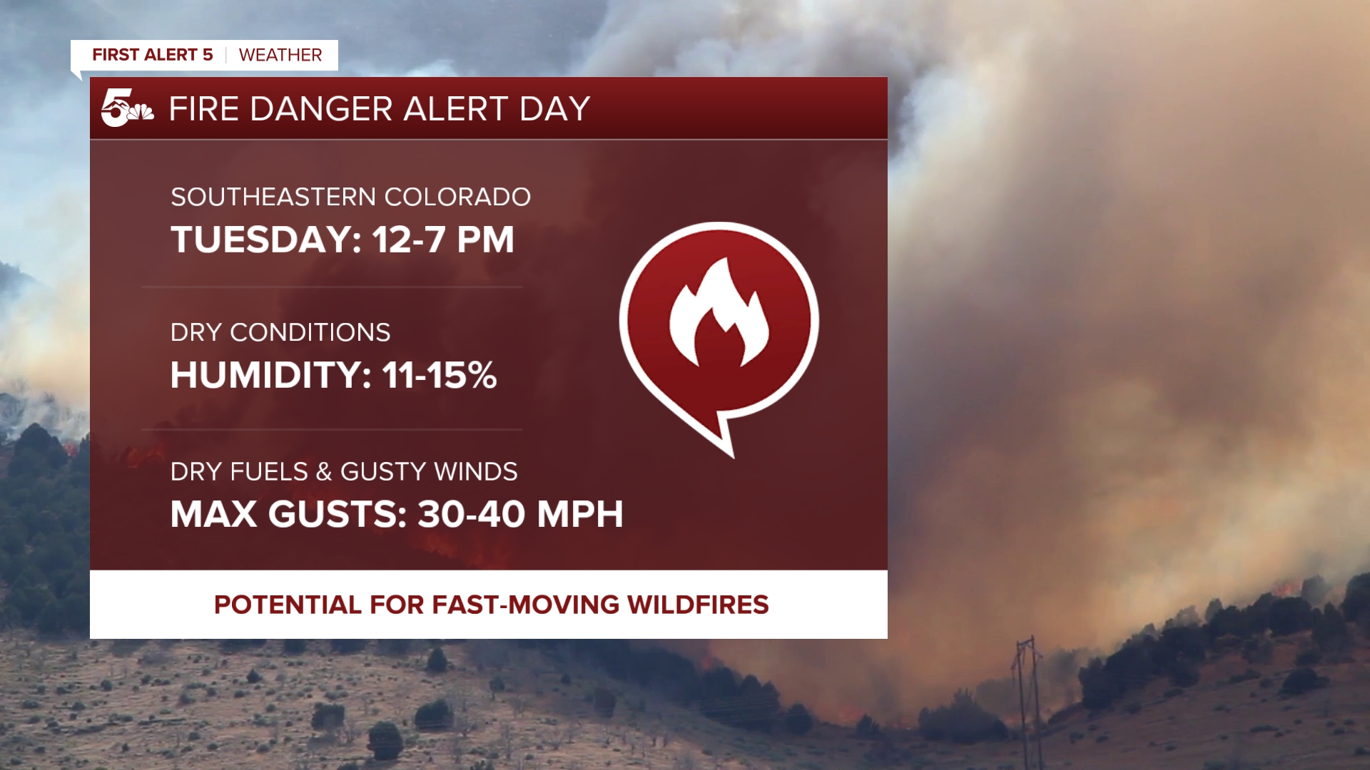 Fire Danger Alert Day