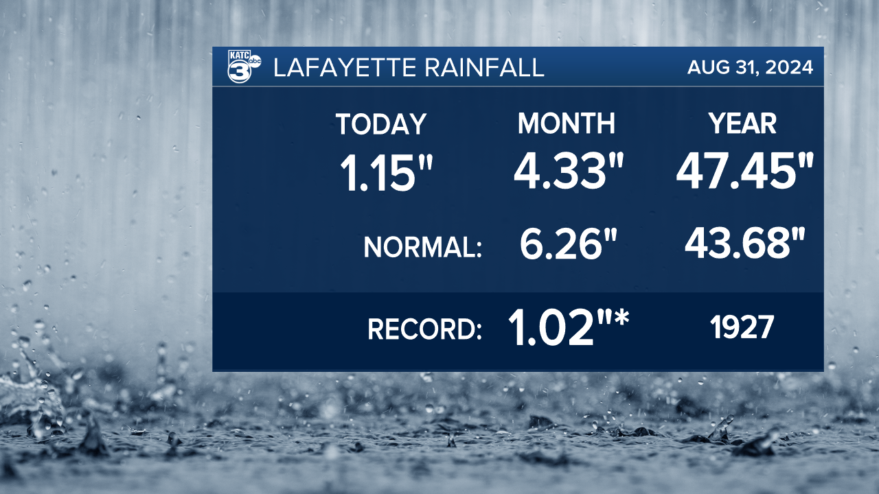 Scripps Almanac Rainfall.png