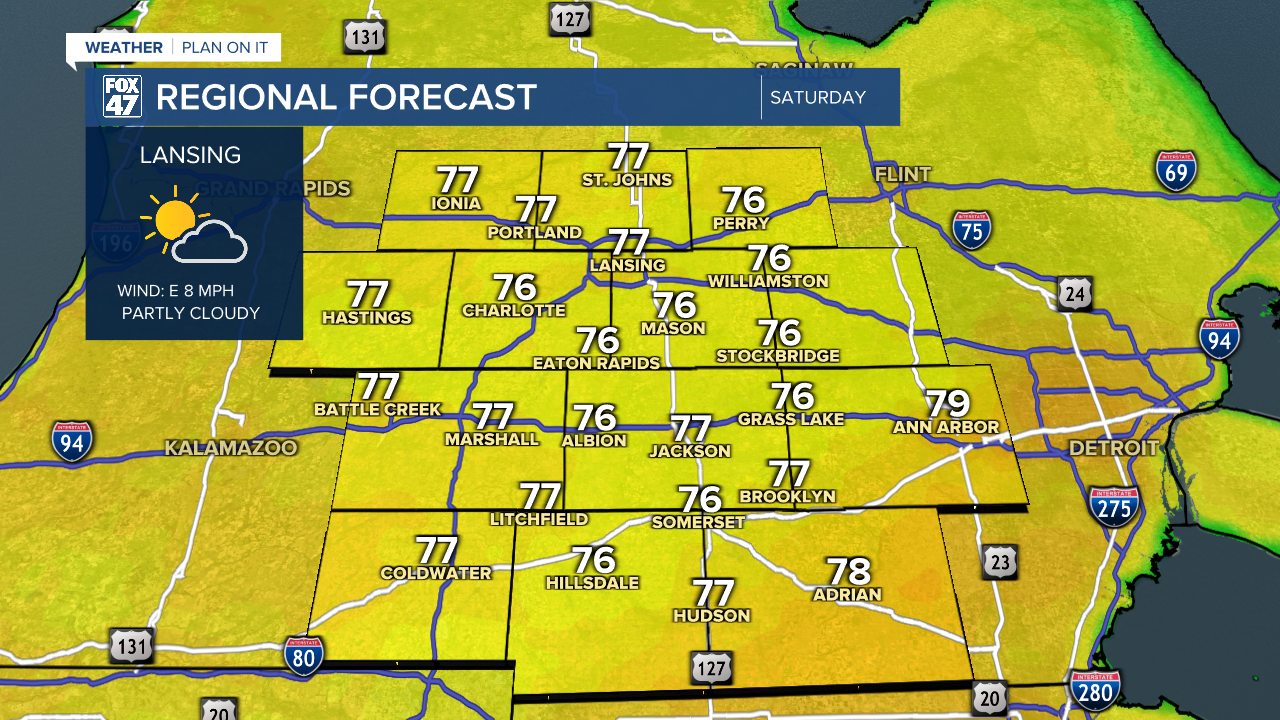 Regional Forecast