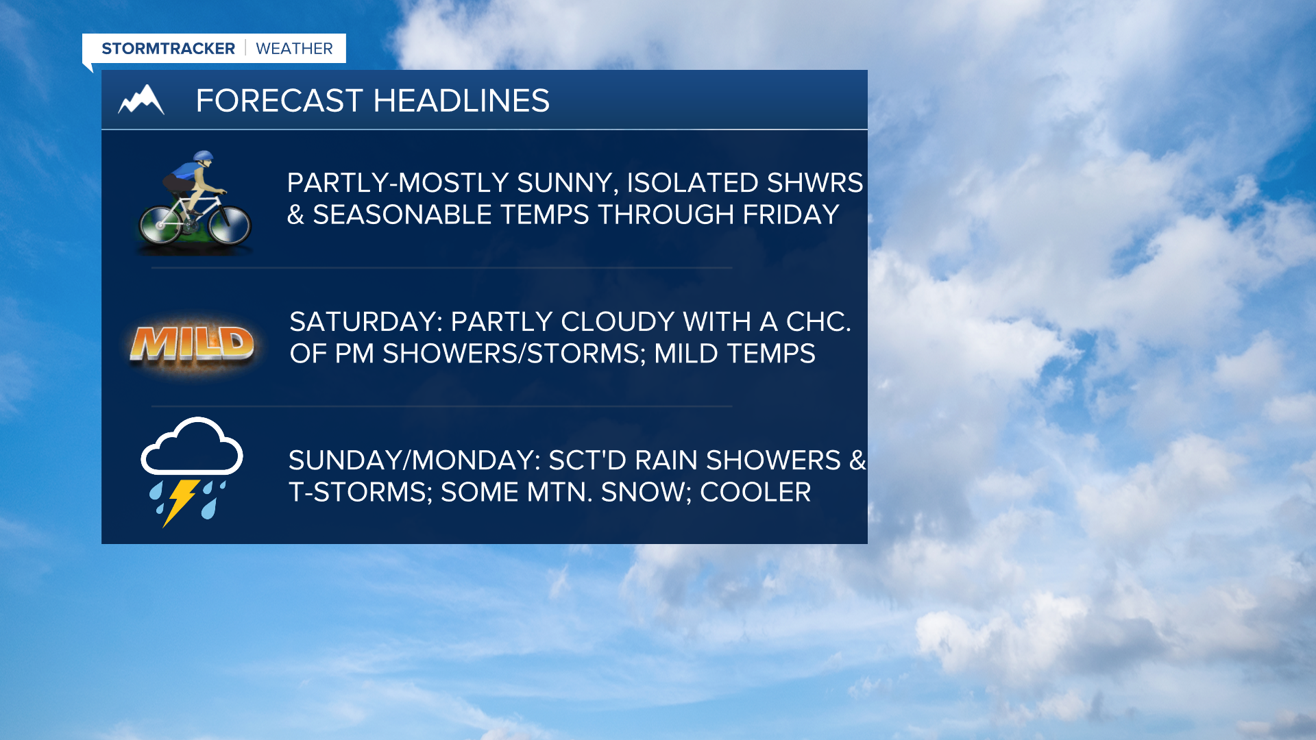 WX Headlines 4-22-2025