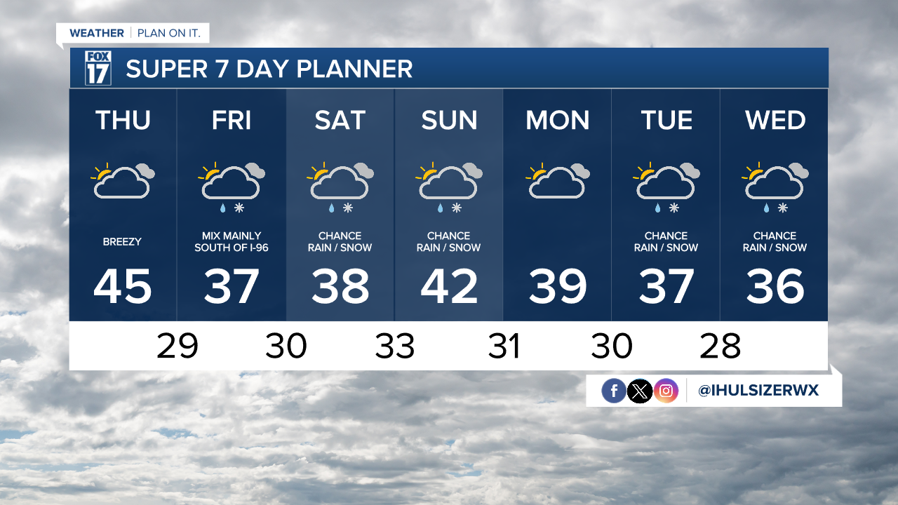 7 DAY FORECAST.png