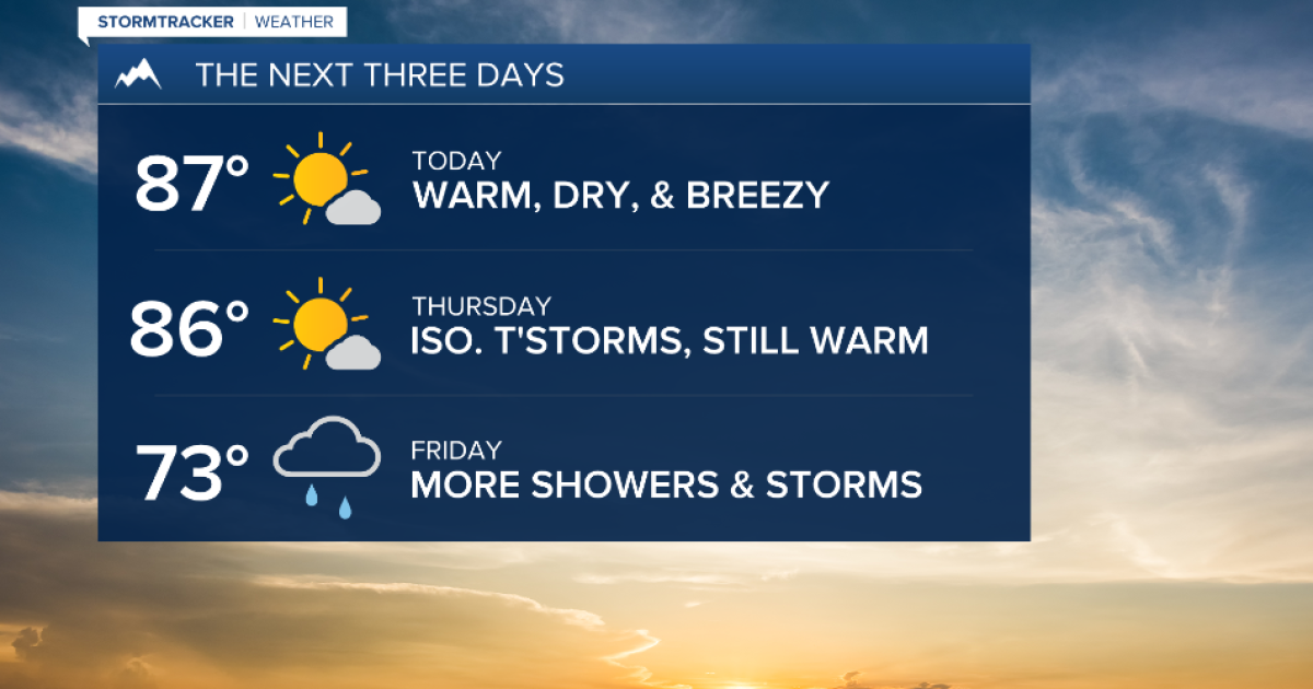Weather Forecast: Warm, dry, and breezy for now