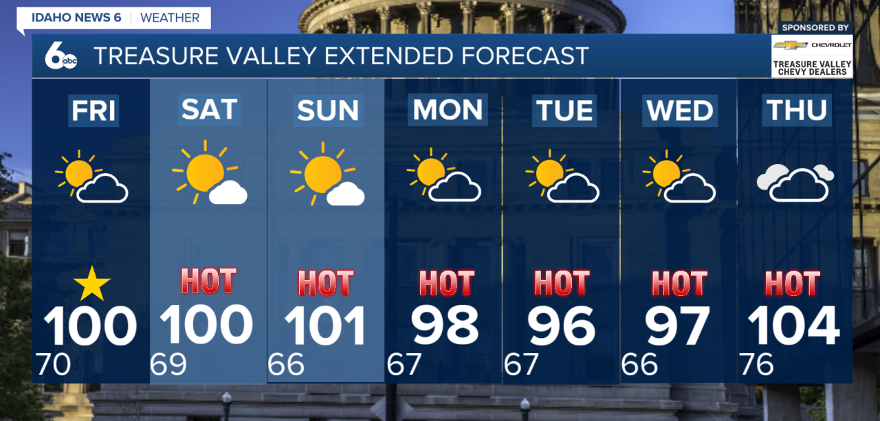 Treasure Valley Extended Forecast