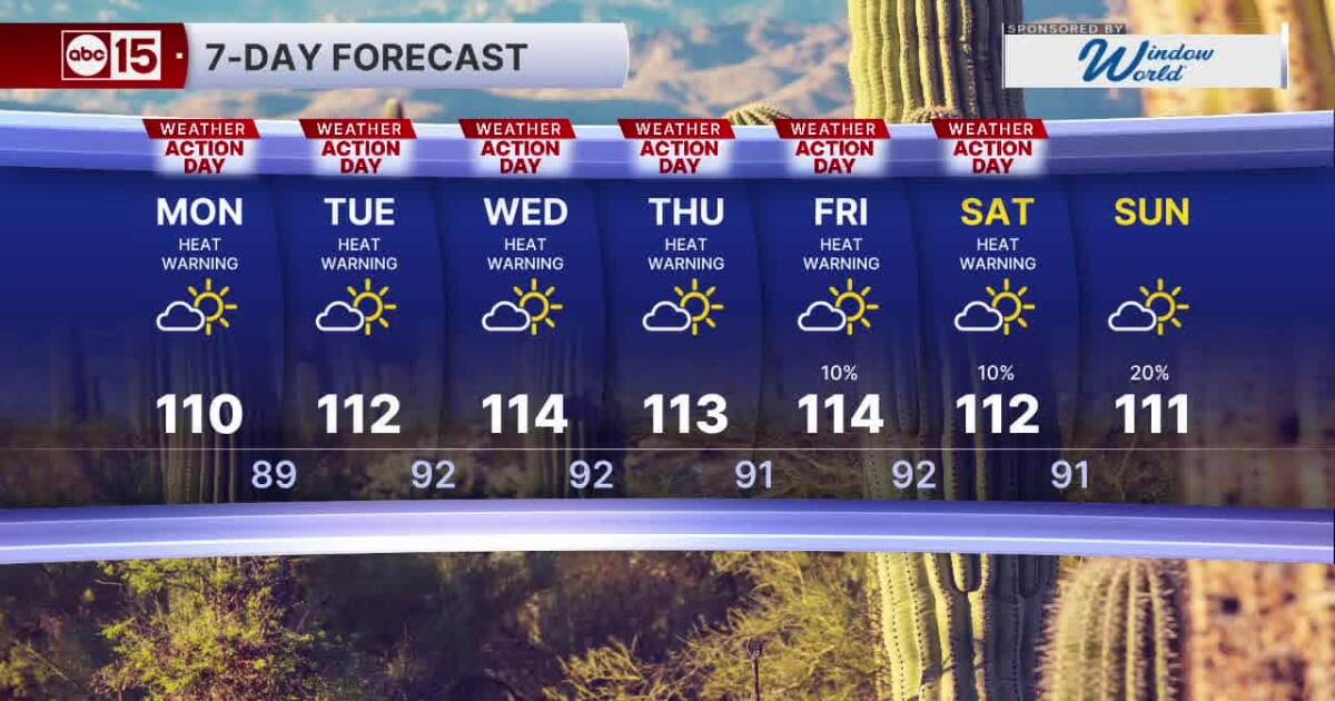 MOST ACCURATE FORECAST: Isolated morning showers, then more extreme heat