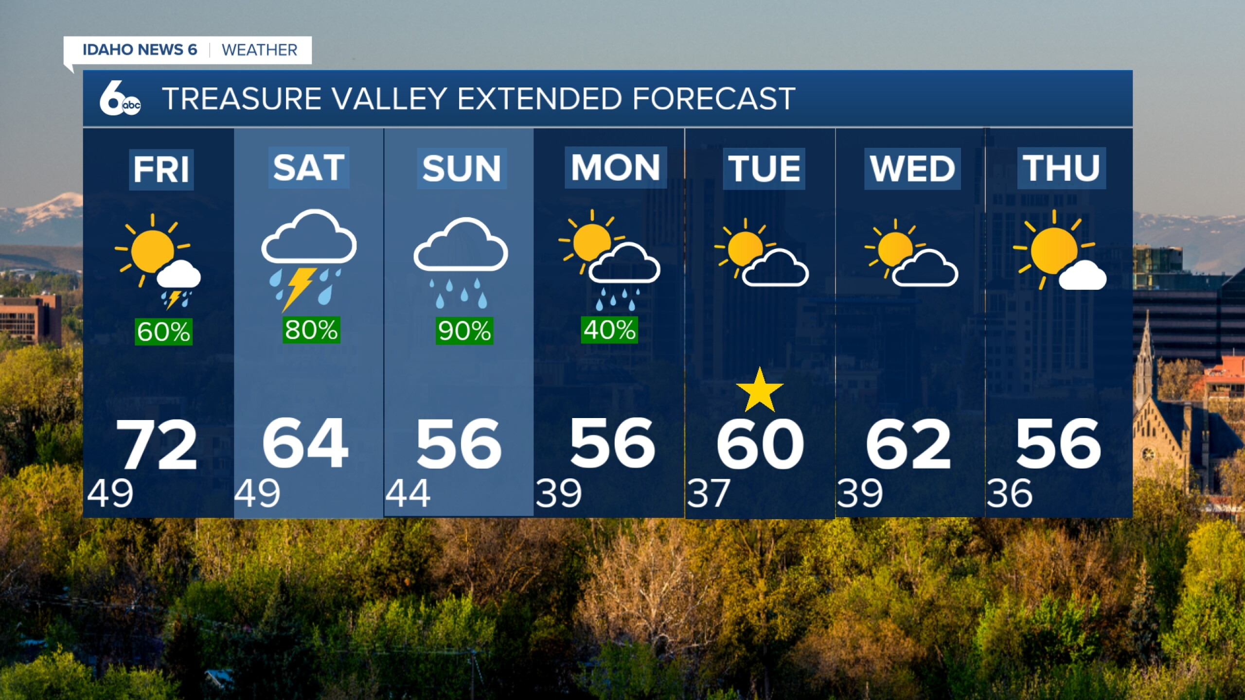 Warm Thursday before active weekend with rain and thunderstorms