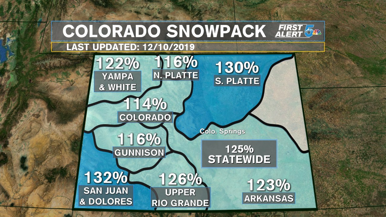 Colorado Snowpack - 12/10/19