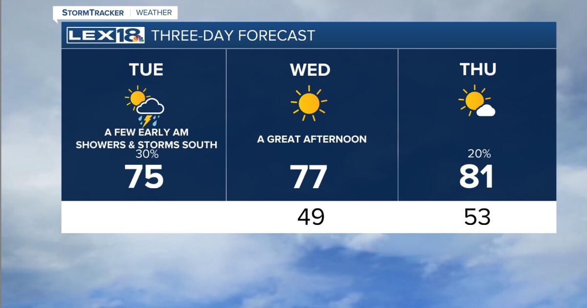 Showers and Storms Fade Tuesday Morning
