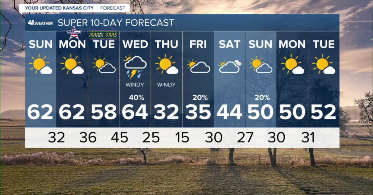 Weather Sunday Pretty much perfect weather Sunday in Kansas City