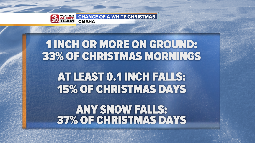 White Christmas Stats.png