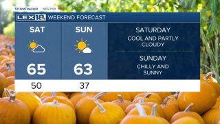 Weekend forecast