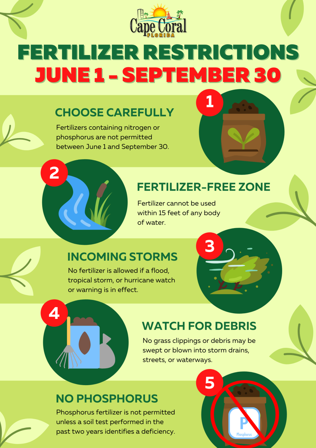 Fertilizer Ordinance Poster.png