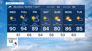 Billings Forecast Tuesday evening Aug 25, 2026