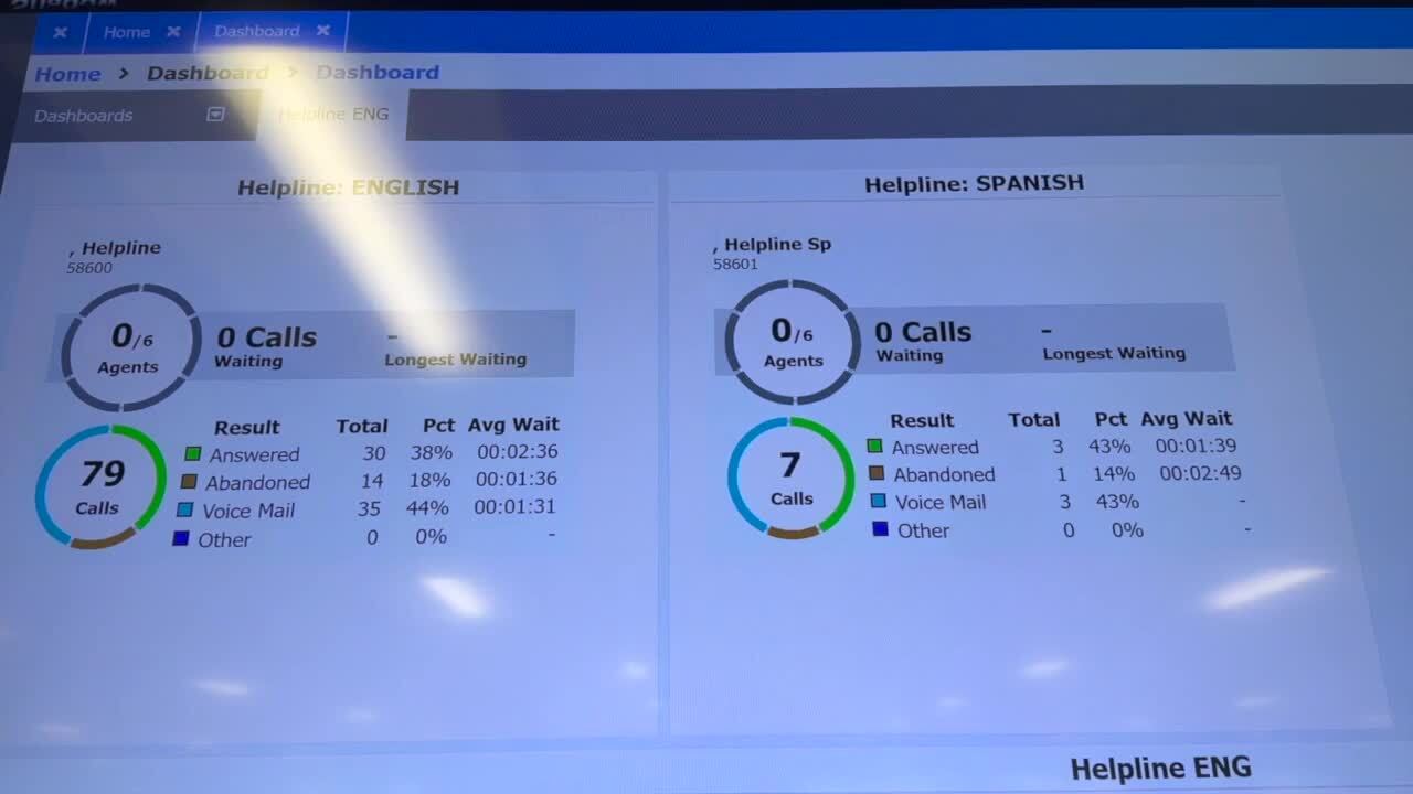 Southwest Florida Elder Helpline calls for a single day