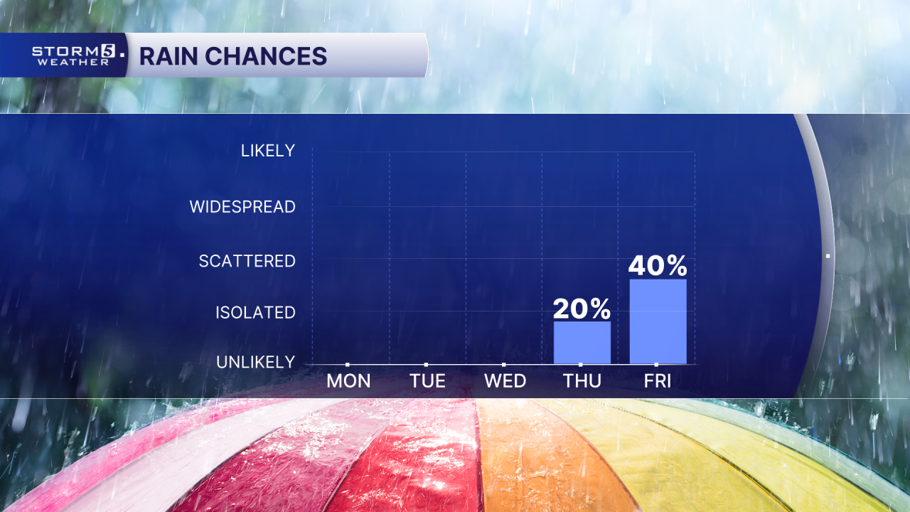 PM 5 Day Rain Chances.png