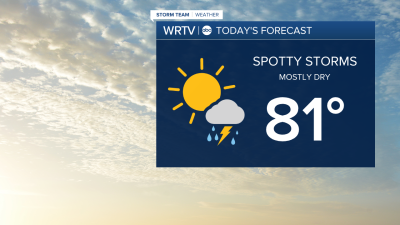 Thursday Forecast