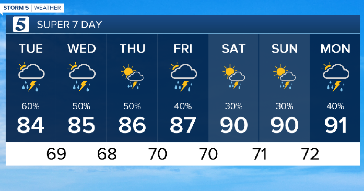 Daily rain chances through the rest of the week (07.23.24)