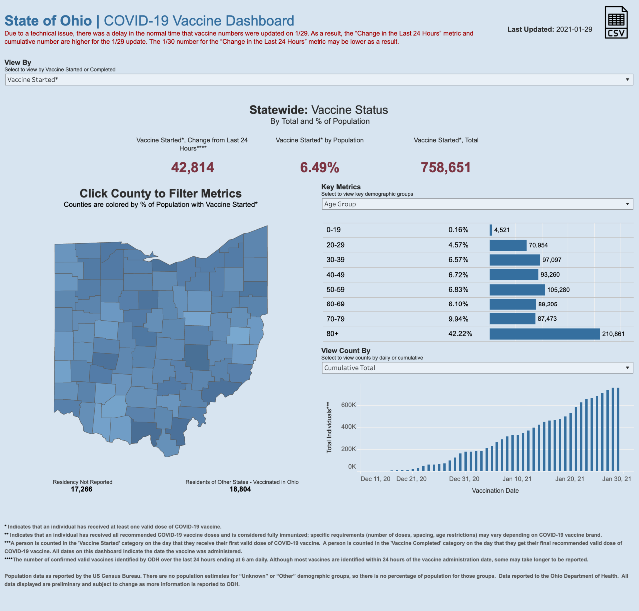 CV vaccinations 1/29/21