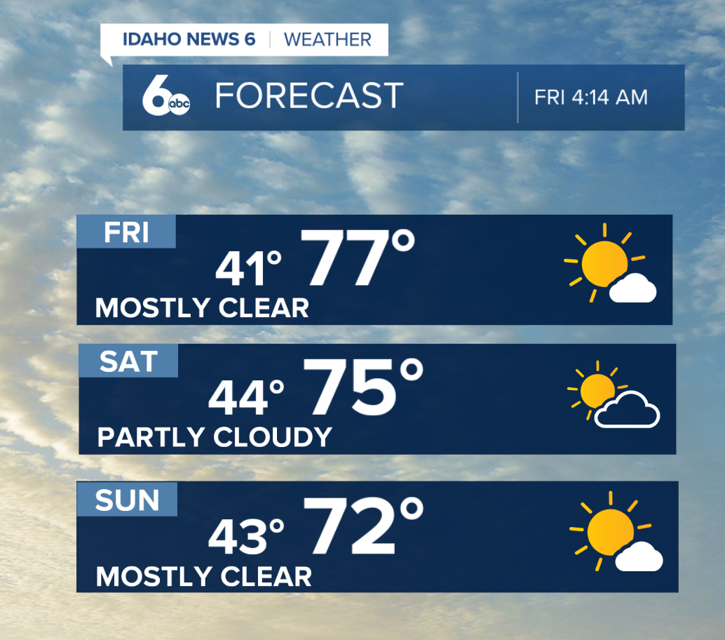 Weekend Forecast