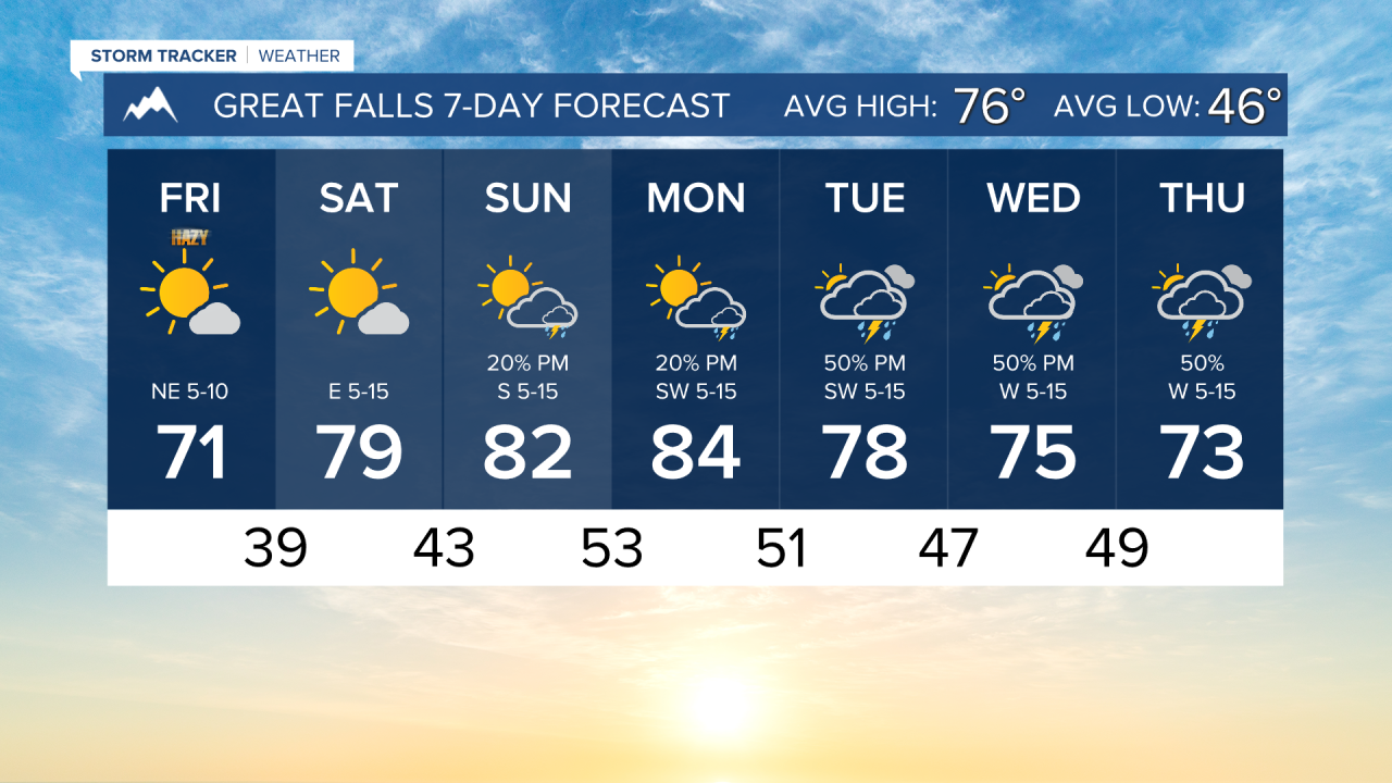 7 Day AM GREAT FALLS.png