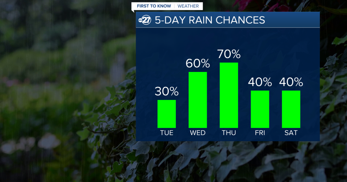Rain Chances Going Up, Heat Going Down