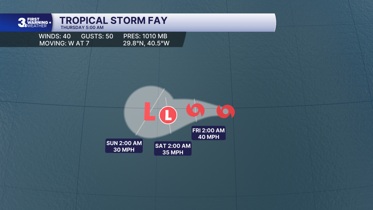 Hurricane Stats Track.png