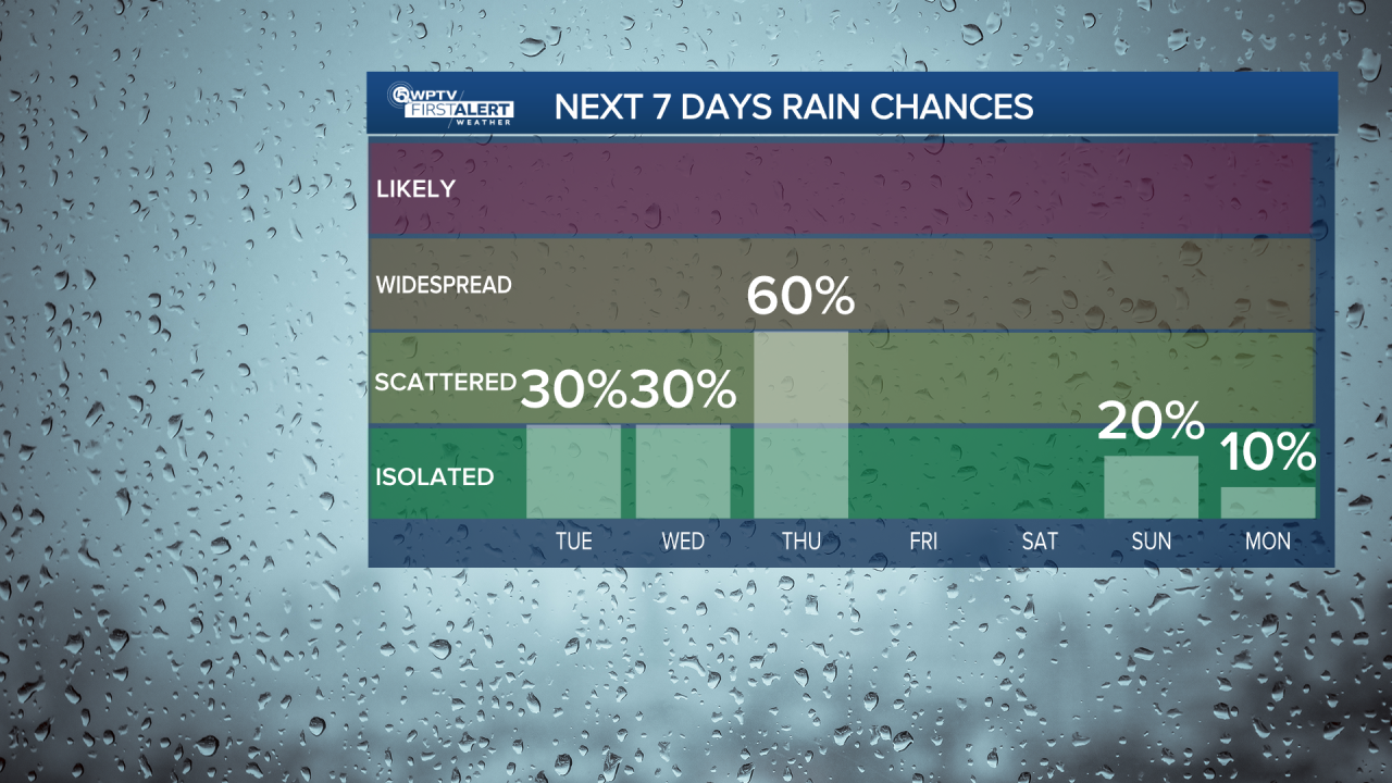 Rain chances Jan. 13, 2026