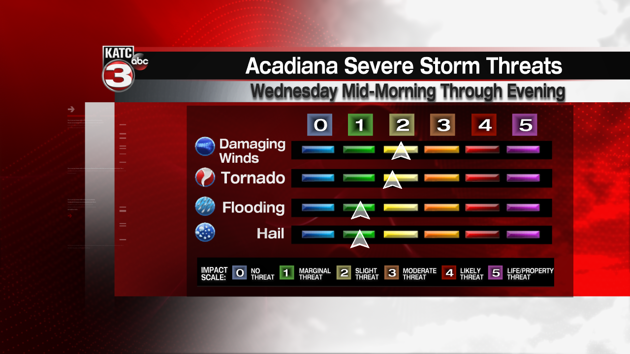 Severe Threat Index Rob.png
