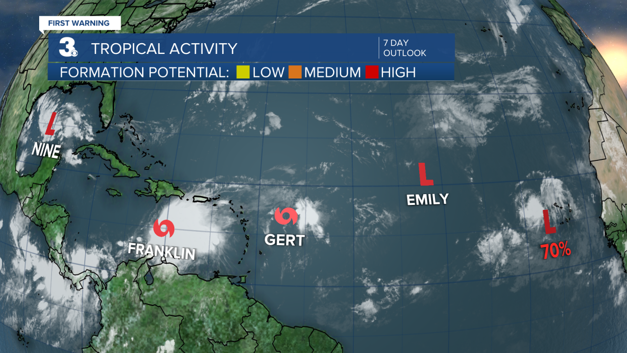 Tropical Activity.png