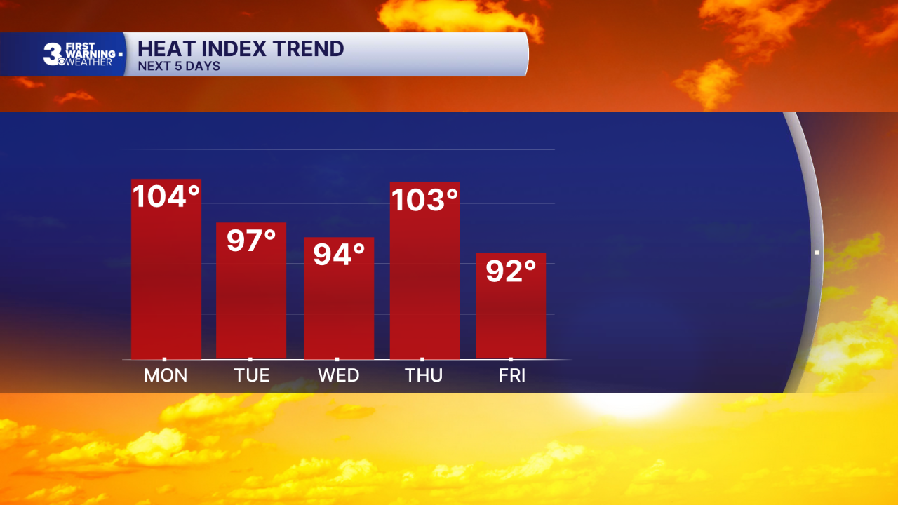Chart - Heat Index 5 Day.png