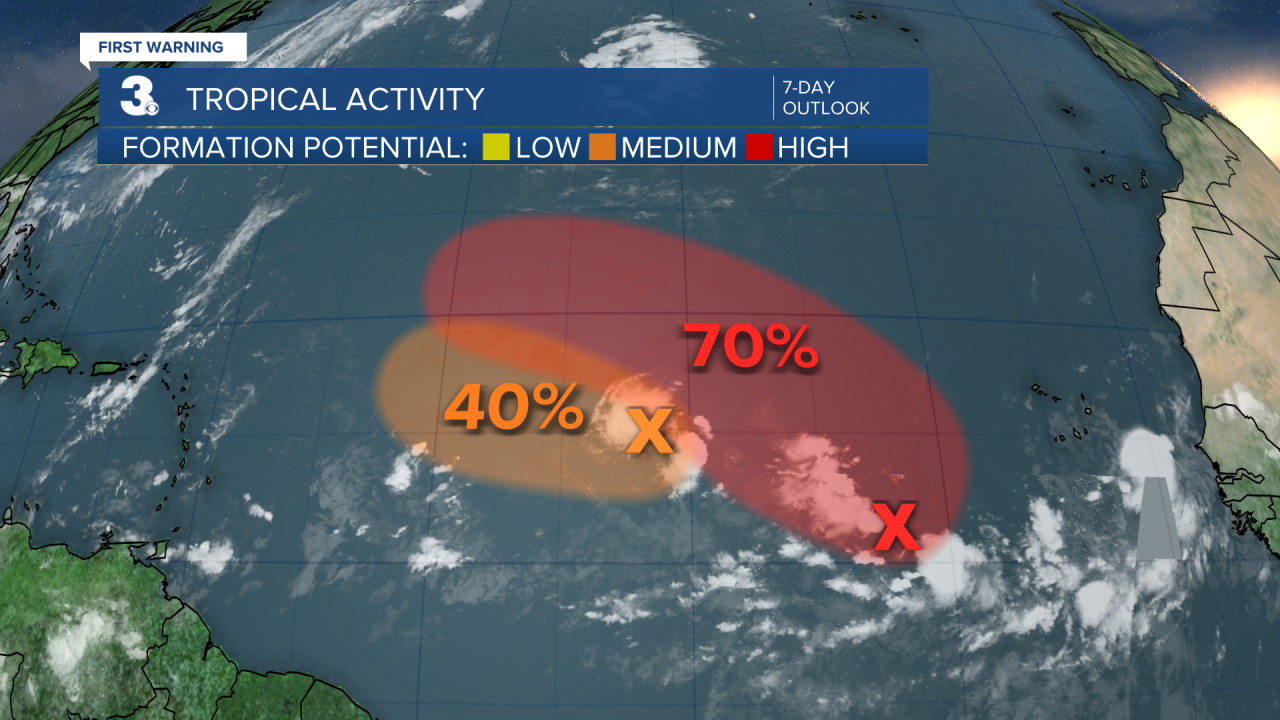 Tropical Activity.png