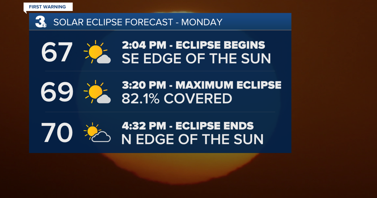 Decent views for the solar eclipse Monday