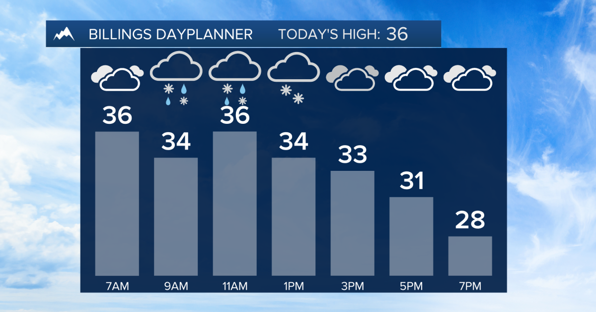 Q2 Billings Area Weather: A rainy, snowy, and chilly start to the week