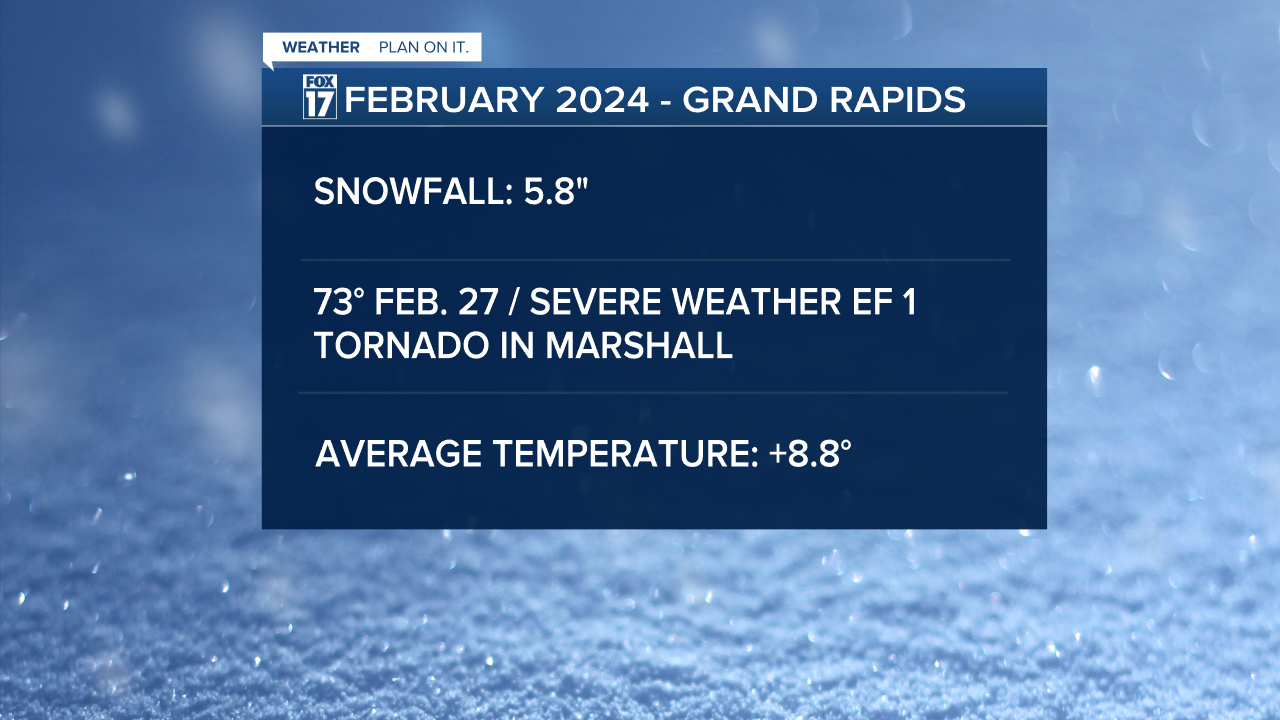 KC WINTER2 2024 STATS.png