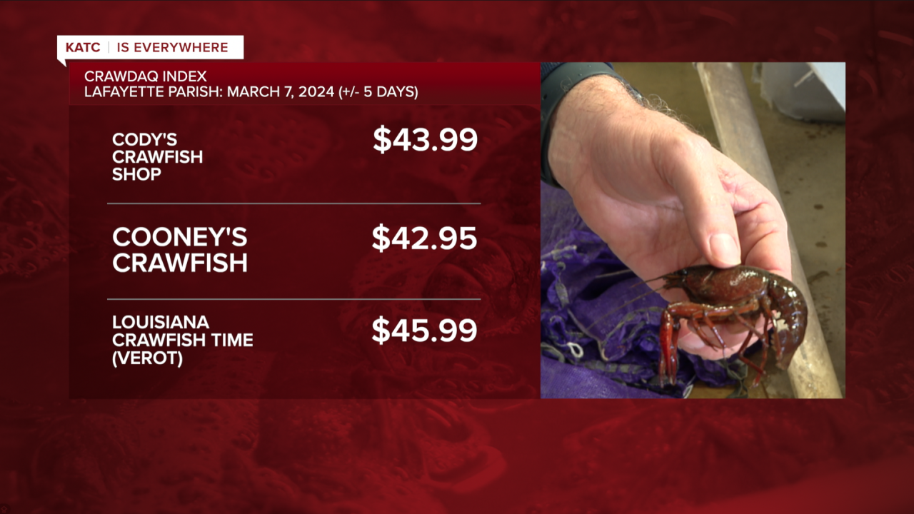 lafayette prices 03-07-2024 image 1