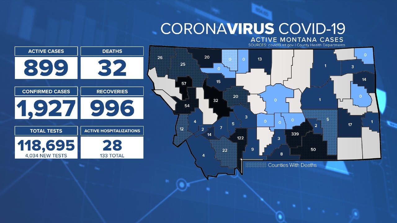 Montana Covid 19 Case Numbers Update July 13