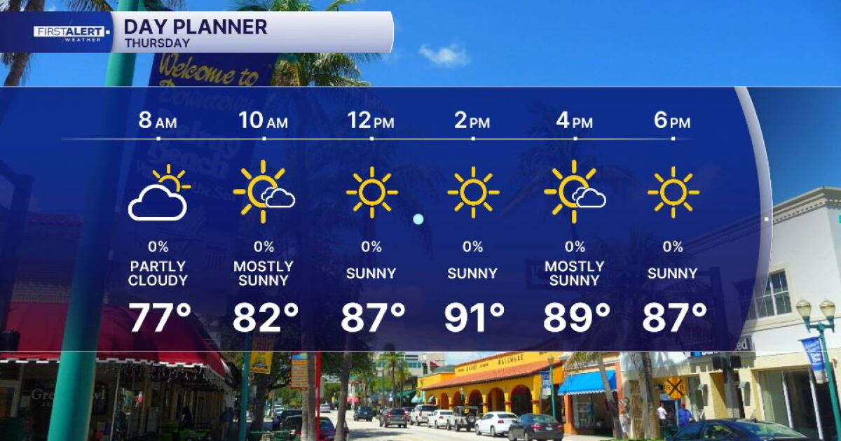 FORECAST: Temps soaring for Mother's Day weekend with limited rain chances.