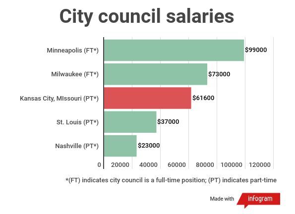 city-council-pay.jpg