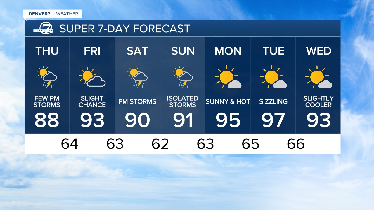 denver 7 day forecast.jpg